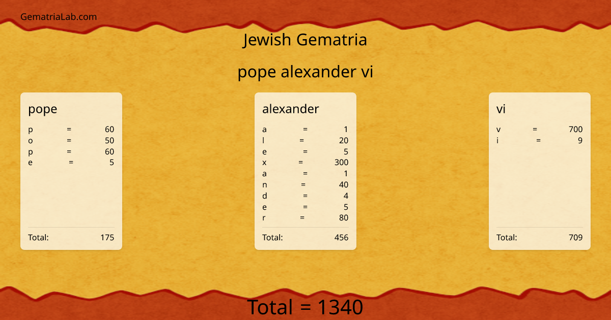 pope alexander vi in jewish Gematria